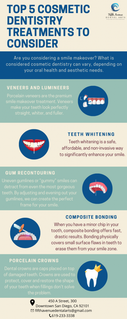 Top 5 Cosmetic Dentistry Treatments to Consider